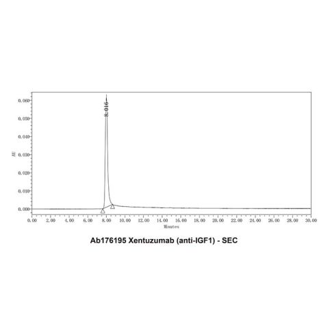 aladdin 阿拉丁 Ab176195 Xentuzumab (anti-IGF1) 1417158-65-6 Purity>95% (SDS-PAGE&SEC); Endotoxin Level<1.0EU/mg; Human IgG1; CHO; ELISA, FACS, Functional assay, Animal Model; Unconjugated