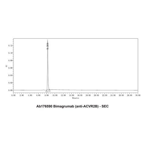 aladdin 阿拉丁 Ab176590 Bimagrumab (anti-ACVR2B) 1356922-05-8 Purity>95% (SDS-PAGE&SEC); Endotoxin Level<1.0EU/mg; Human IgG1; CHO; ELISA, FACS, Functional assay, Animal Model; Unconjugated