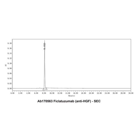 aladdin 阿拉丁 Ab170563 Ficlatuzumab (anti-HGF) 1174900-84-5 Purity>95% (SDS-PAGE&SEC); Endotoxin Level<1.0EU/mg; Human IgG1; CHO; ELISA, FACS, Functional assay, Animal Model; Unconjugated