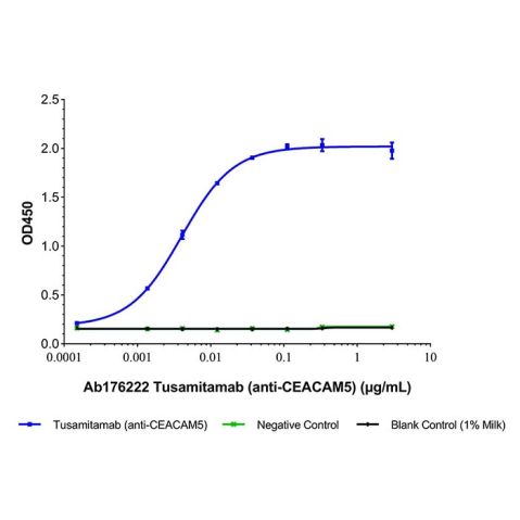 aladdin 阿拉丁 Ab176222 Tusamitamab (anti-CEACAM5) 2349294-95-5 Purity>95% (SDS-PAGE&SEC); Endotoxin Level<1.0EU/mg; Human IgG1; CHO; ELISA, FACS, Functional assay, Animal Model; Unconjugated