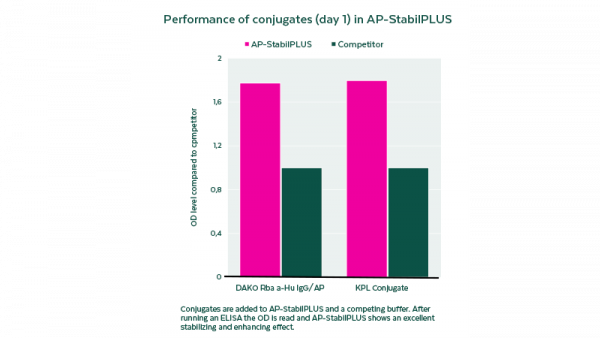 aladdin 阿拉丁 A494320 AP-StabilPLUS Ready-to-use (RTU)