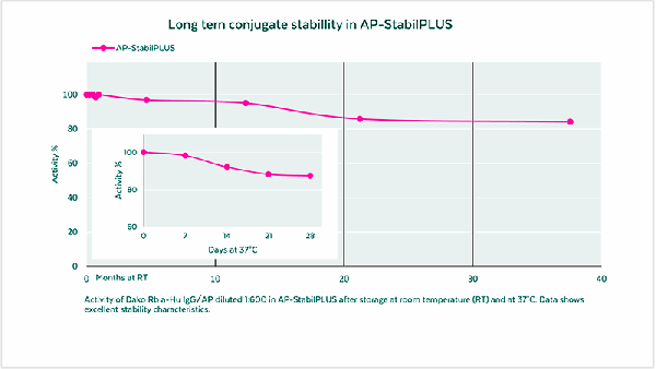 aladdin 阿拉丁 A494320 AP-StabilPLUS Ready-to-use (RTU)