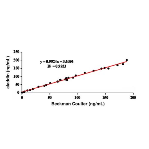 aladdin 阿拉丁 Ab007363 Prolactin/PRL Mouse mAb mAb(2C8-5); Mouse anti Human Prolactin/PRL Antibody; Detection Antibody, ELISA, CLIA, LF, GICA, FIA; Unconjugated