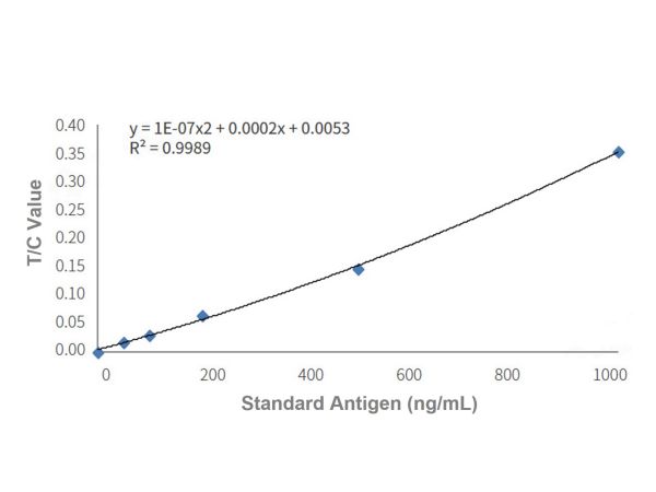 aladdin 阿拉丁 Ab008129 PLA2G7 Mouse mAb mAb (18A6); Mouse anti Human PLA2G7 antibody; Detection antibody, GICA, FIA; Unconjugated