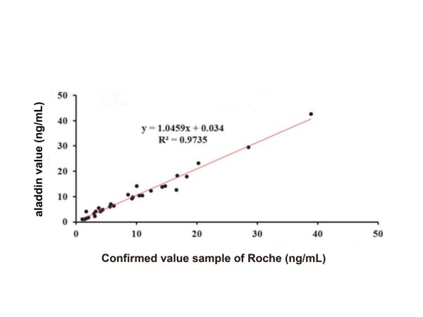 aladdin 阿拉丁 Ab008408 S100B Mouse mAb mAb(5H2-3); Mouse anti Human S100B Antibody; Detection or Capture Antibody, ELISA, CLIA, LF, GICA, FIA; Unconjugated