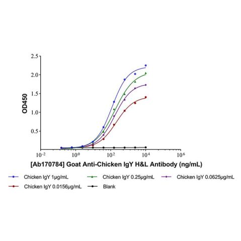 aladdin 阿拉丁 Ab008417 Chicken IgY (whole molecule) >90%; Isotype Control Antibody; Chicken IgY Antibody; Unconjugated