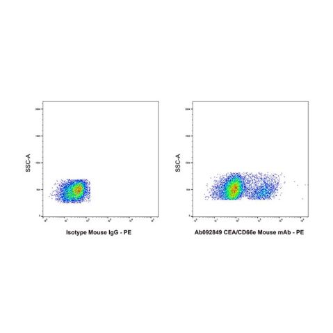 aladdin 阿拉丁 Ab092849 CEA/CD66e Mouse mAb mAb (CB30); Mouse anti Human CEA/CD66e Antibody; Flow; Unconjugated