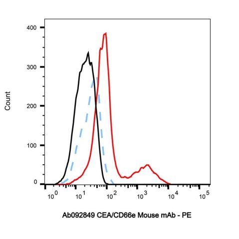 aladdin 阿拉丁 Ab092849 CEA/CD66e Mouse mAb mAb (CB30); Mouse anti Human CEA/CD66e Antibody; Flow; Unconjugated