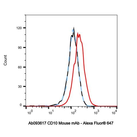 aladdin 阿拉丁 Ab093617 CD10 Mouse mAb mAb (HI10a); Mouse anti Human CD10 Antibody; Flow; Unconjugated