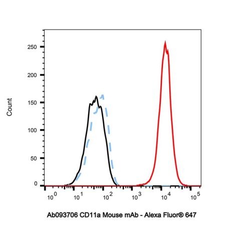 aladdin 阿拉丁 Ab093706 CD11a Mouse mAb mAb (HI111); Mouse anti Human CD11a Antibody; Flow; Unconjugated