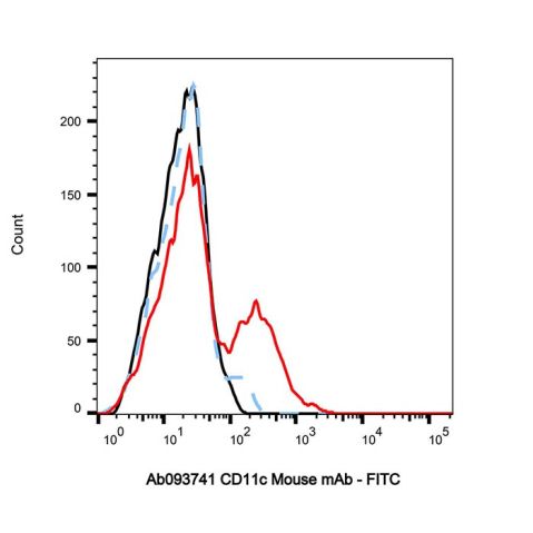aladdin 阿拉丁 Ab093741 CD11c Mouse mAb mAb (3.9); Mouse anti Human CD11c Antibody; Flow; Unconjugated