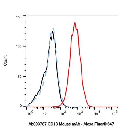 aladdin 阿拉丁 Ab093787 CD13 Mouse mAb mAb (WM15); Mouse anti Human CD13 Antibody; Flow; Unconjugated