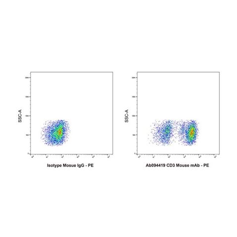 aladdin 阿拉丁 Ab094419 CD3 Mouse mAb mAb (HIT3a); Mouse anti Human CD3 Antibody; Flow; Unconjugated
