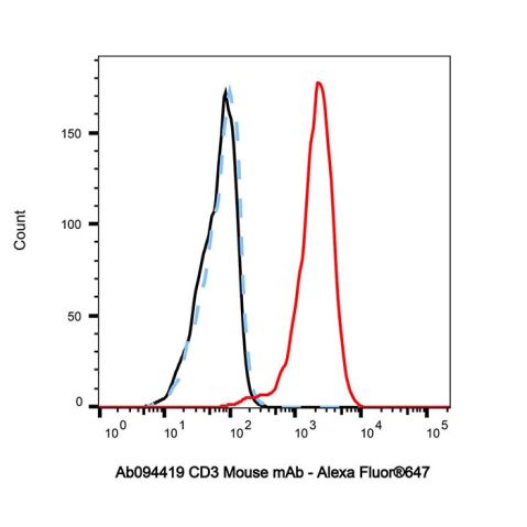 aladdin 阿拉丁 Ab094419 CD3 Mouse mAb mAb (HIT3a); Mouse anti Human CD3 Antibody; Flow; Unconjugated
