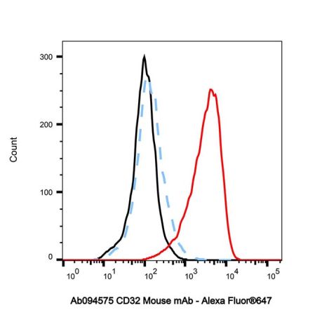 aladdin 阿拉丁 Ab094575 CD32 Mouse mAb mAb (IV.3); Mouse anti Human CD32 Antibody; Flow; Unconjugated