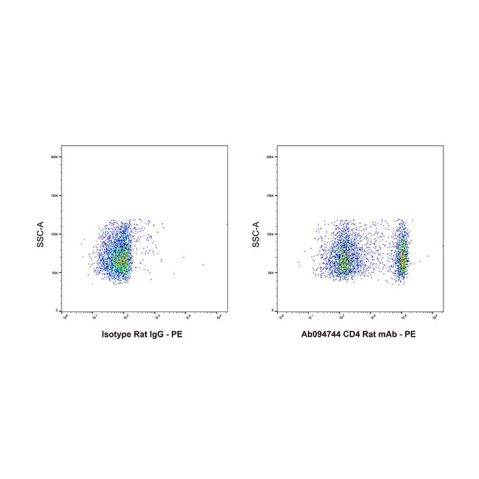 aladdin 阿拉丁 Ab094744 CD4 Rat mAb mAb (GK1.5); Rat anti Mouse CD4 Antibody; Flow; Unconjugated