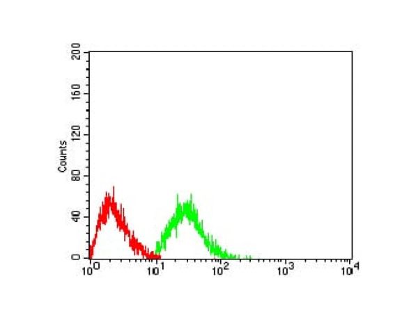aladdin 阿拉丁 Ab094818 CD42b Mouse mAb mAb (6H6H10); Mouse anti Human CD42b Antibody; WB, Flow, ELISA; Unconjugated