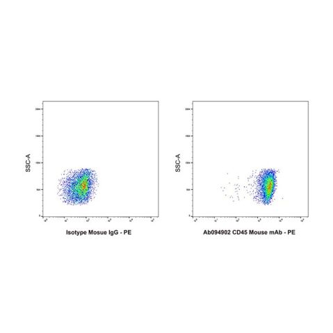 aladdin 阿拉丁 Ab094902 CD45 Mouse mAb mAb (HI30); Mouse anti Human CD45 Antibody; Flow; Unconjugated