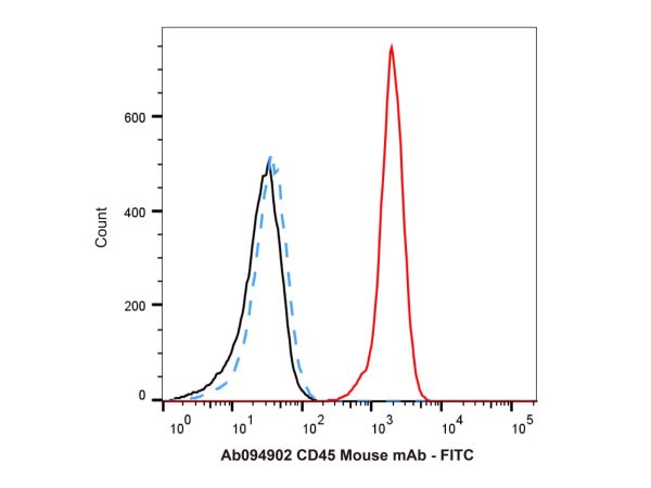 aladdin 阿拉丁 Ab094902 CD45 Mouse mAb mAb (HI30); Mouse anti Human CD45 Antibody; Flow; Unconjugated