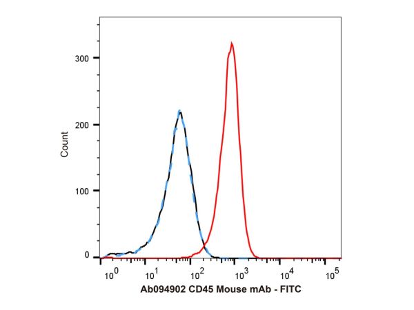 aladdin 阿拉丁 Ab094902 CD45 Mouse mAb mAb (HI30); Mouse anti Human CD45 Antibody; Flow; Unconjugated