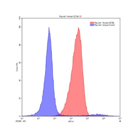 aladdin 阿拉丁 Ab095317 CD79a Antibody pAb; Rabbit anti Human CD79a Antibody; WB, IHC, Flow; Unconjugated