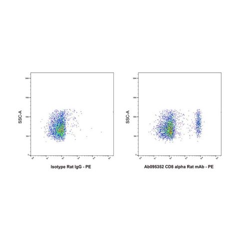 aladdin 阿拉丁 Ab095352 CD8 alpha Rat mAb mAb (2.43); Rat anti Mouse CD8 alpha Antibody; Flow; Unconjugated