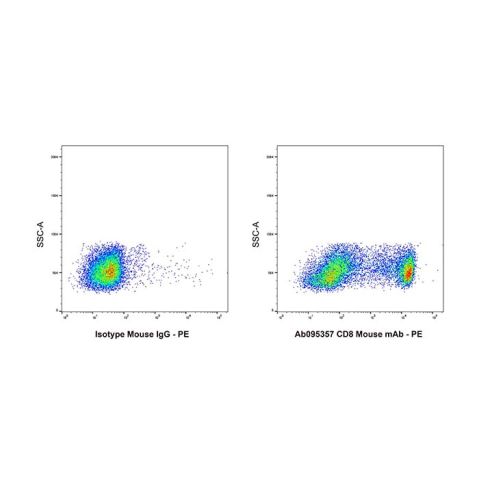 aladdin 阿拉丁 Ab095357 CD8 Mouse mAb mAb (HIT8a); Mouse anti Human CD8 Antibody; Flow; Unconjugated