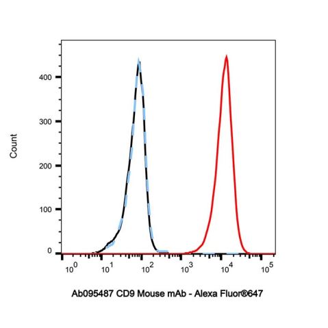 aladdin 阿拉丁 Ab095487 CD9 Mouse mAb mAb (HI9a); Mouse anti Human CD9 Antibody; Flow; Unconjugated