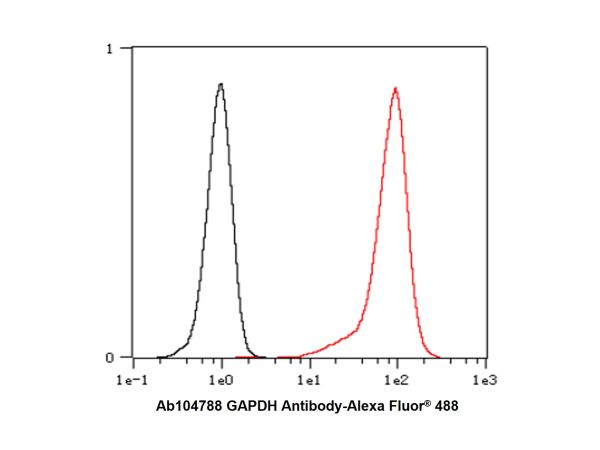 aladdin 阿拉丁 Ab104788 Recombinant GAPDH Antibody Recombinant (RR688); Rabbit anti Human GAPDH Antibody; WB, IHC, Flow, IF, ICC, IP; Unconjugated