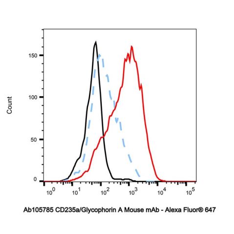 aladdin 阿拉丁 Ab105785 CD235a/Glycophorin A Mouse mAb mAb (HI264); Mouse anti Human CD235a/Glycophorin A Antibody; Flow; Unconjugated