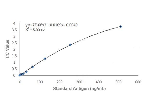 aladdin 阿拉丁 Ab107394 Recombinant H-FABP Antibody Recombinant(26H2); Mouse anti Human H-FABP antibody; Capture antibody, ELISA, CLIA, FIA; Unconjugated