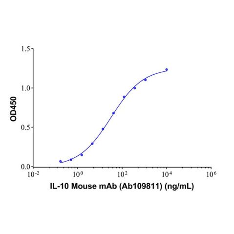 aladdin 阿拉丁 Ab109811 IL-10 Mouse mAb mAb(3G12-7); Mouse anti Human IL-10 Antibody; Capture Antibody, ELISA, CLIA, LF, GICA, FIA, FACS; Unconjugated