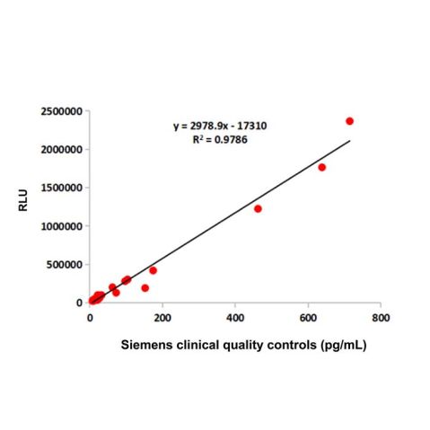 aladdin 阿拉丁 Ab109816 IL-10 Mouse mAb mAb(1B4-15); Mouse anti Human IL-10 Antibody; Capture Antibody, ELISA, CLIA, LF, GICA, FIA, FACS; Unconjugated