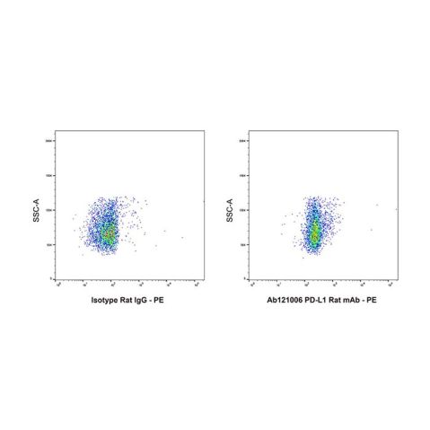 aladdin 阿拉丁 Ab121006 PD-L1 Rat mAb mAb (10F.9G2); Rat anti Mouse PD-L1 Antibody; Flow; Unconjugated