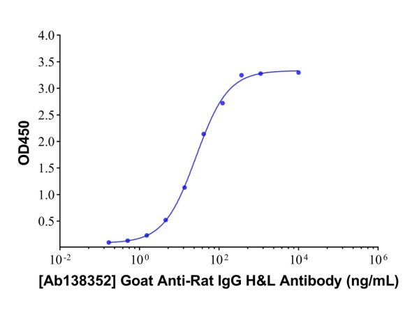 aladdin 阿拉丁 Ab138352 Goat Anti-Rat IgG H&L Antibody pAb; Goat Anti-Rat IgG H&L Antibody; WB, EIA; Unconjugated