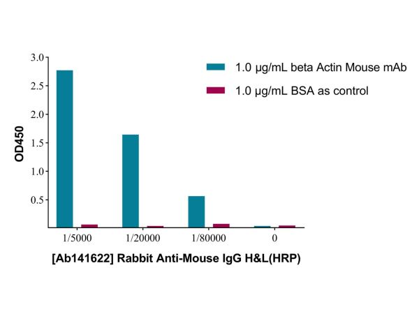 aladdin 阿拉丁 Ab141622 Rabbit Anti-Mouse IgG H&L (HRP) pAb; Rabbit Anti-Mouse IgG H&L (HRP) ; WB, IHC-P, ELISA