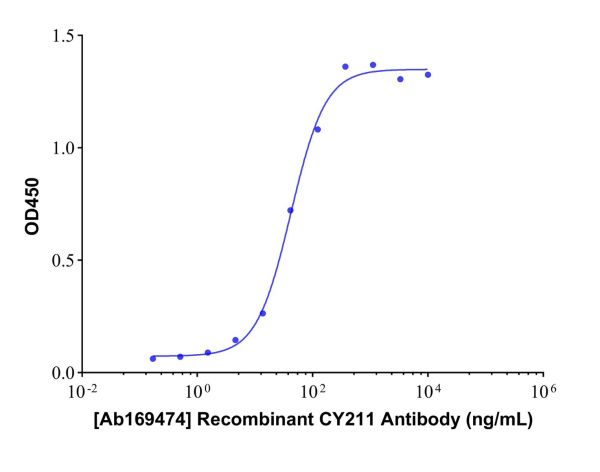 aladdin 阿拉丁 Ab169474 Recombinant CY211 Antibody Recombinant(25A1); Mouse anti Human CY211 Antibody; Capture antibody, ELISA, CLIA; Unconjugated