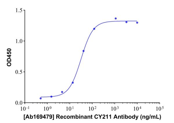 aladdin 阿拉丁 Ab169479 Recombinant CY211 Antibody Recombinant(22C4); Mouse anti Human CY211 Antibody; Detection antibody, ELISA, CLIA; Unconjugated