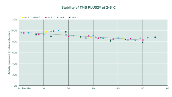 aladdin 阿拉丁 T494080 TMB PLUS2 Ready-to-use (RTU)