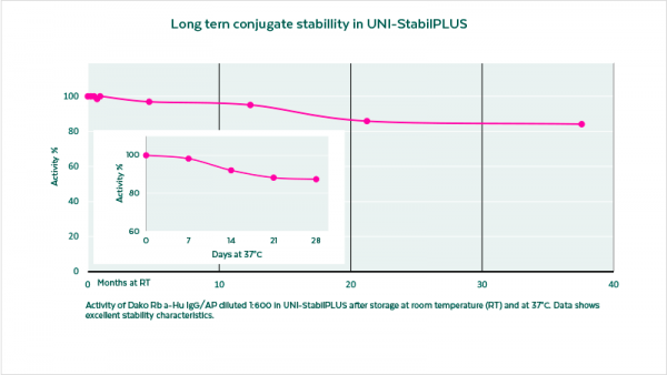 aladdin 阿拉丁 U494463 UNI-StabilPLUS Ready-to-use (RTU)