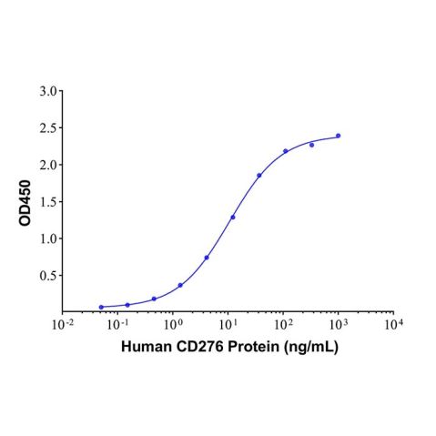 aladdin 阿拉丁 rp143912 Recombinant Human CD276 Protein Animal Free, >95% (SDS-PAGE), Active, 293F, His tag, 29-246 aa