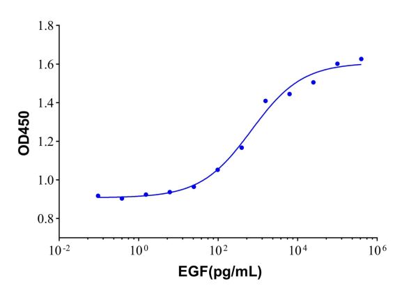 aladdin 阿拉丁 rp145392 Recombinant Human EGF Protein GMP, >95% SDS-PAGE, Active,Pichia pastoris, No tag, 971-1021aa