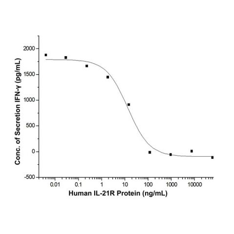 aladdin 阿拉丁 rp147505 Recombinant Human IL-21R Protein Animal Free, >92% (SDS-PAGE), Active, HEK293, C-His tag, 20-236 aa