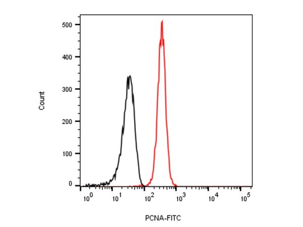 aladdin 阿拉丁 Ab155826 PCNA Mouse mAb mAb (3D7); Mouse anti Human PCNA Antibody; WB, Flow, ICC/IF, ELISA; Unconjugated