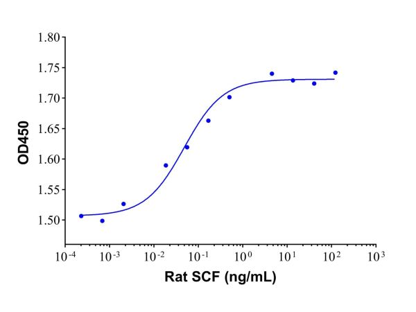 aladdin 阿拉丁 rp155217 Recombinant Rat SCF Protein Animal Free, >95% (SDS-PAGE), Active, E.coli, His-tag, 26-189 aa