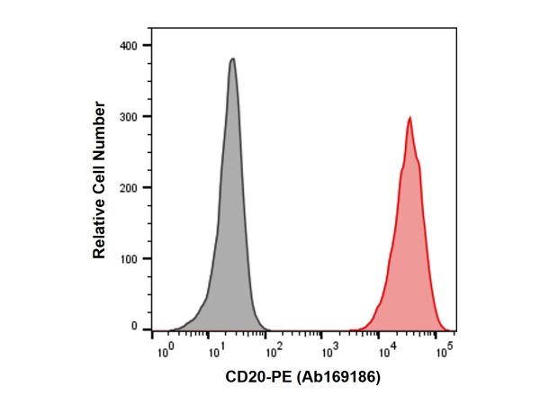 aladdin 阿拉丁 Ab169186 Recombinant CD20 Antibody (PE) Recombinant; CD20 antibody (PE); Flow