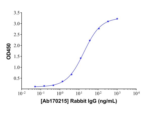 aladdin 阿拉丁 Ab170215 Rabbit IgG ＞95%; Isotype Control Antibody; Rabbit IgG; Unconjugated