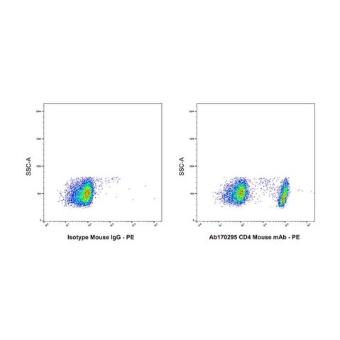 aladdin 阿拉丁 Ab170295 CD4 Mouse mAb mAb (RPA-T4); Mouse anti Human CD4 Antibody; Flow; Unconjugated