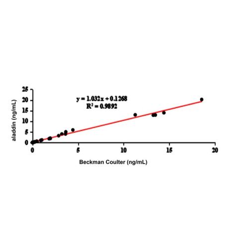 aladdin 阿拉丁 Ab175999 Growth Hormone Mouse mAb mAb(7F5-2); Mouse anti Human Growth Hormone Antibody; Capture Antibody, ELISA, CLIA; Unconjugated