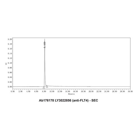 aladdin 阿拉丁 Ab176178 LY3022856 (anti-FLT4) Purity>95% (SDS-PAGE&SEC); Endotoxin Level<1.0EU/mg; Human IgG1; CHO; ELISA, FACS, Functional assay, Animal Model; Unconjugated